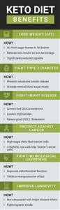 Keto Diet Plan for Women's Weight Loss Pdf